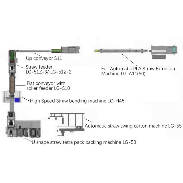 Full Automatic U Shape Straw Tetra Pack Extrusion ,Bending Online Packing Machine LG-A11
