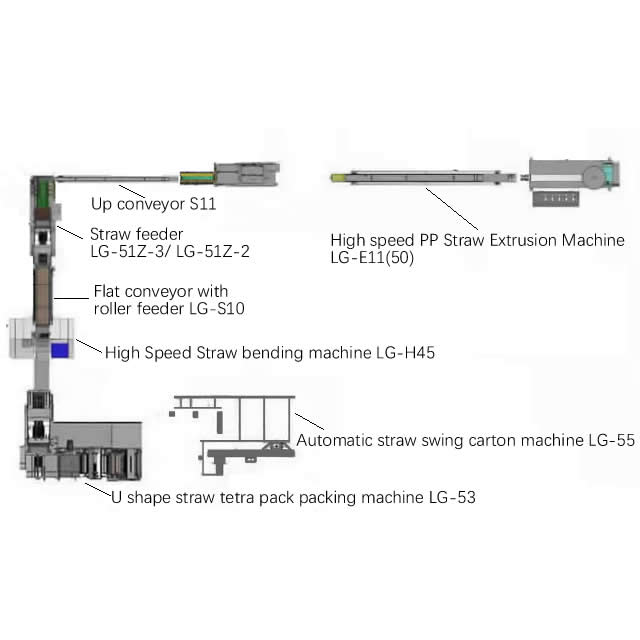 Full Automatic U Shape Straw Tetra Pack Extrusion ,Bending Online Packing Machine LG-E11